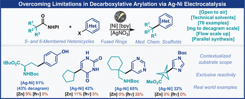 Overcoming Limitations in Decarboxylative Arylation via Ag–Ni Electrocatalysis