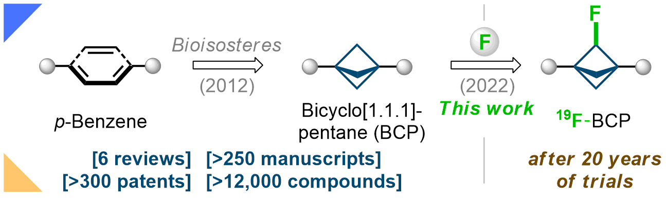 A Practical and Scalable Approach to Fluoro-Substituted Bicyclo[1.1.1]pentanes