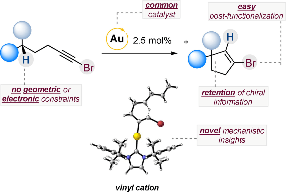 C−H Activation of Unbiased C(sp3)−H Bonds: Gold(I)-Catalyzed Cycloisomerization of 1-Bromoalkynes