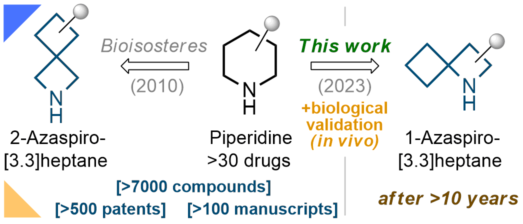 1-Azaspiro[3.3]heptane as a Bioisostere of Piperidine