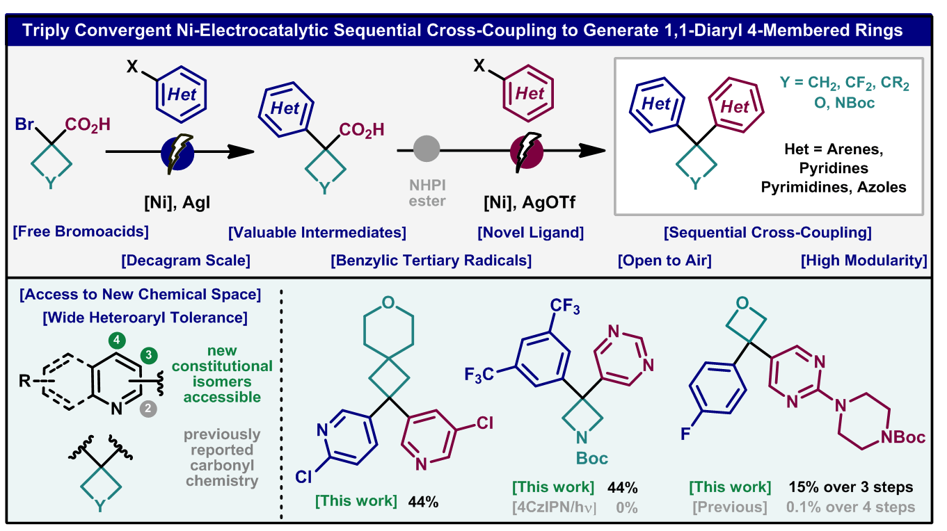 Triply convergent Ni-electrocatalytic assembly of 1,1-diaryl cyclobutanes, azetidines and oxetanes