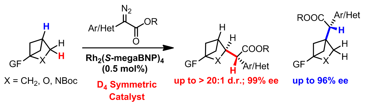 Asymmetric C–H Functionalization of Bicyclo[2.1.1]hexanes and Their 2-Oxa- and 2-Aza Derivatives via Rhodium Carbene Intermediates