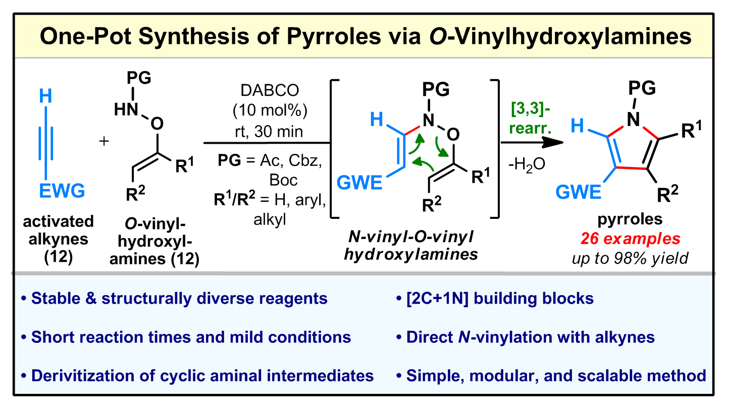 O-Vinylhydroxylamines for De Novo Pyrrole Synthesis