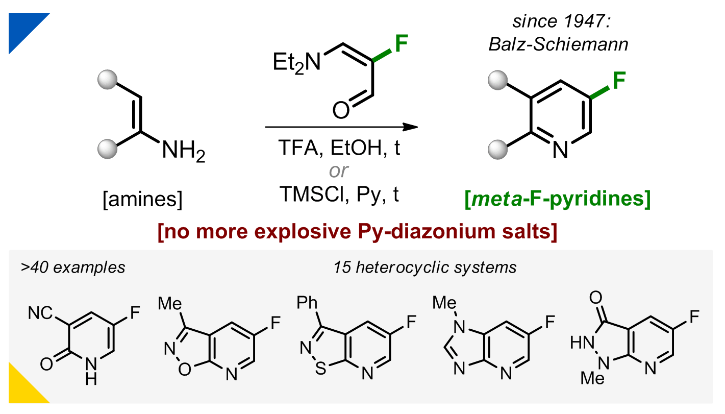 A Safe Approach to meta-Fluorinated Pyridines